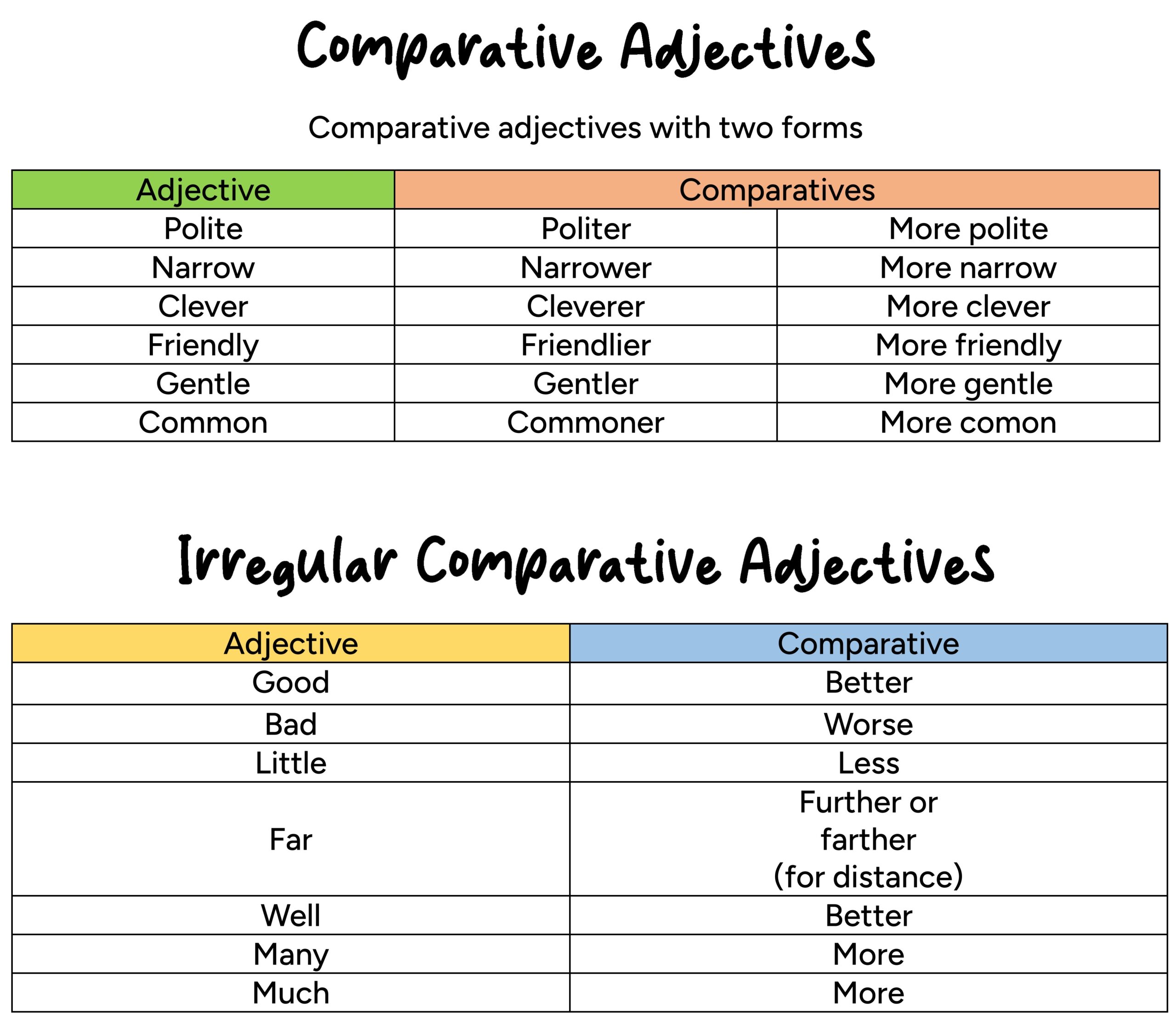 Adjectives таблица