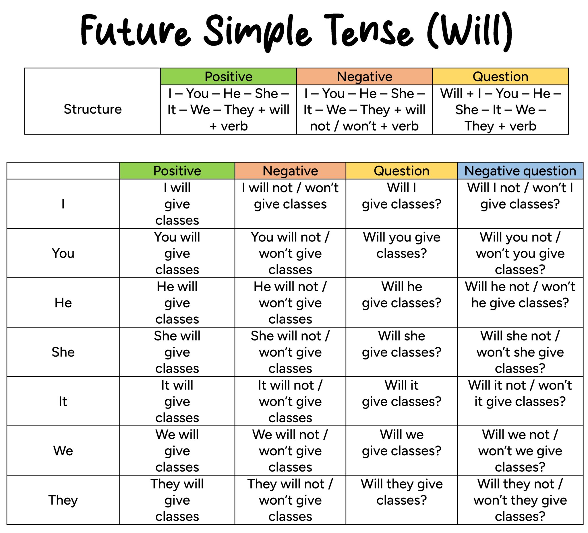 ️ Future Simple (Will) - English For Yourself