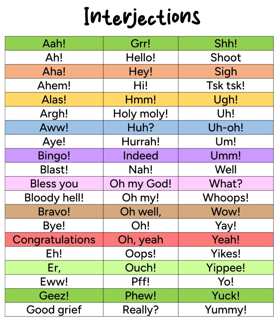 Interjections table with examples