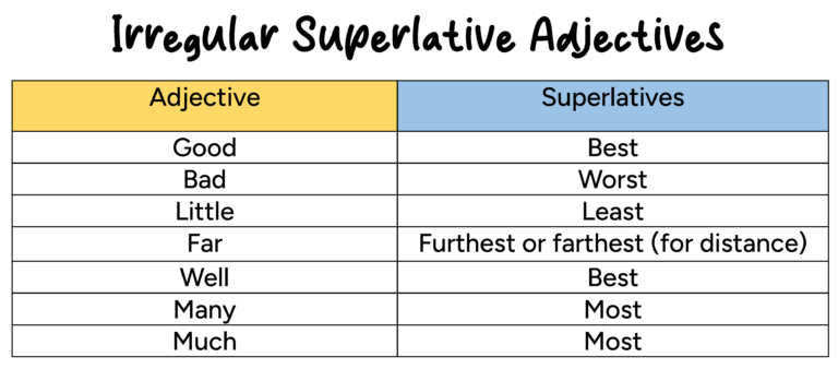 ️ Comparative and Superlative Adjectives - English For Yourself