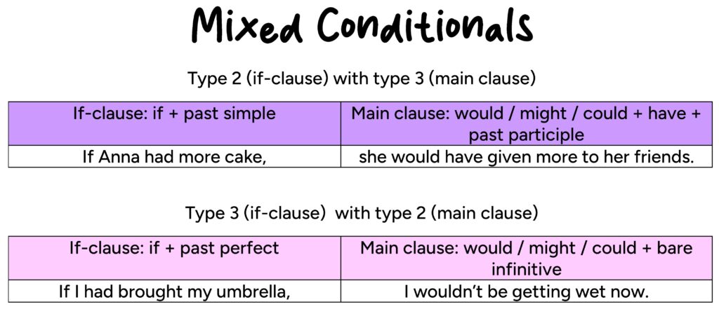 Mixed conditionals structure or form with examples
