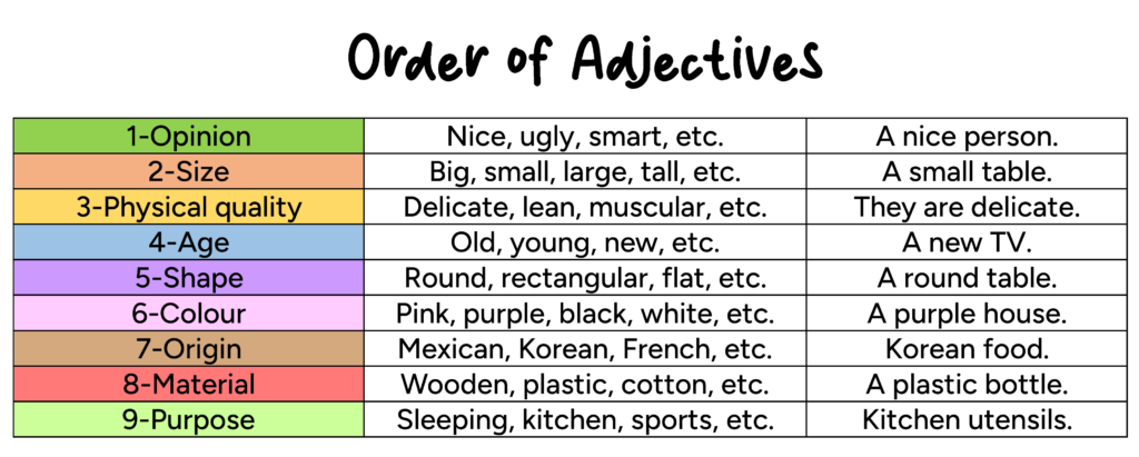 Order of adjectives table with examples.
