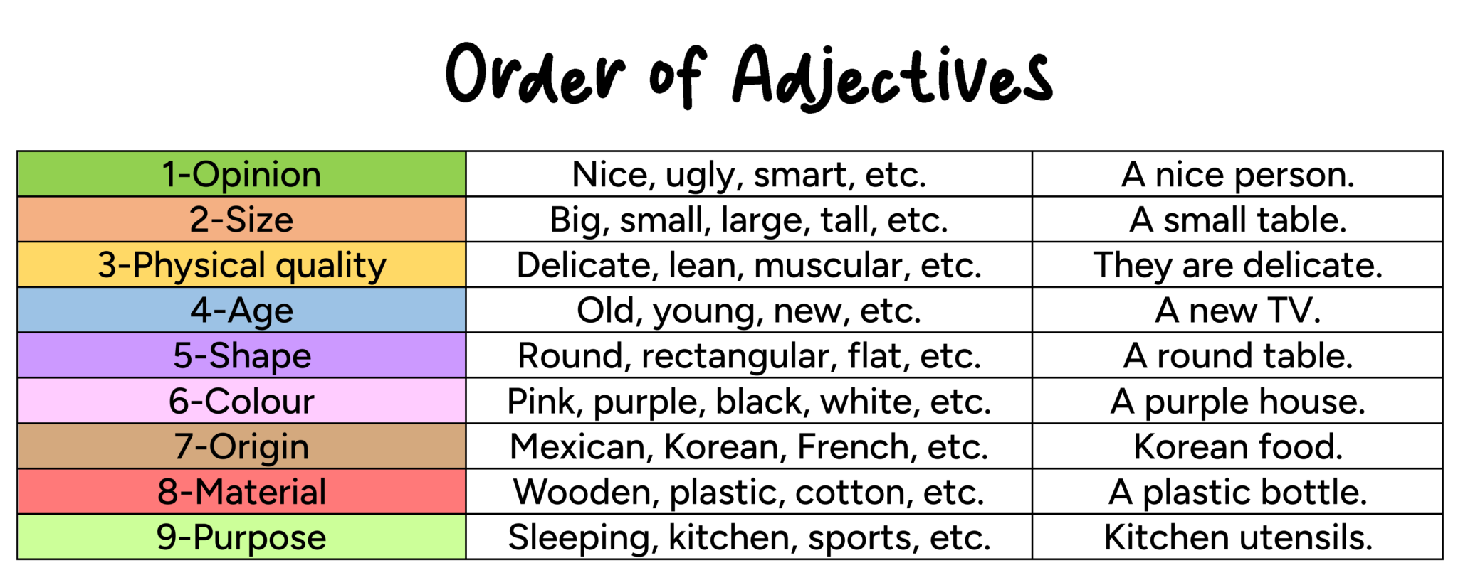 ️ Adjectives English For Yourself 4719