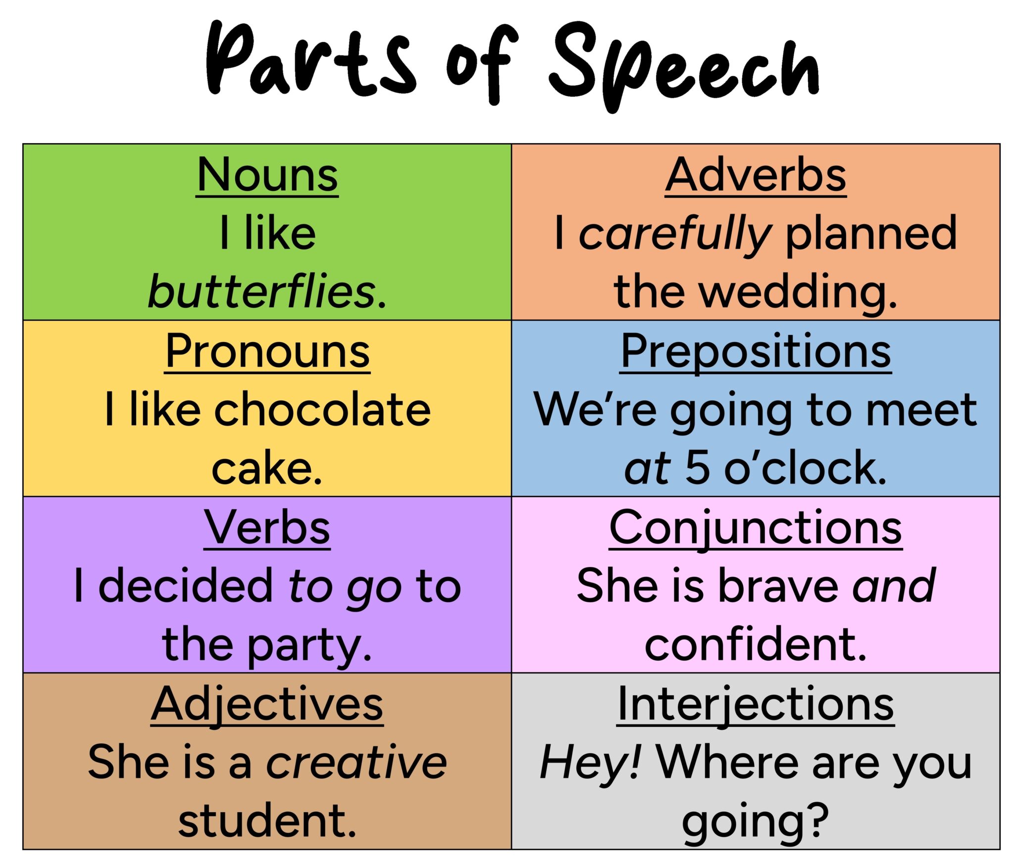  parts of speech english for yourself