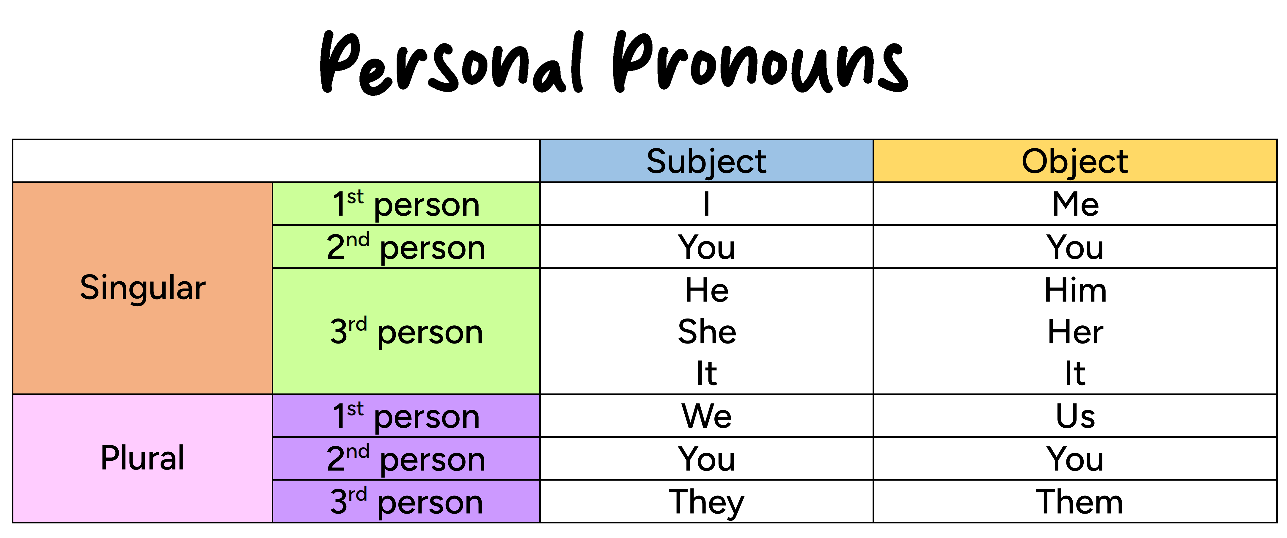 Đại từ nhân xưng (Personal pronouns)