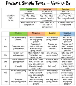 ️ Simple Present Tense - English For Yourself