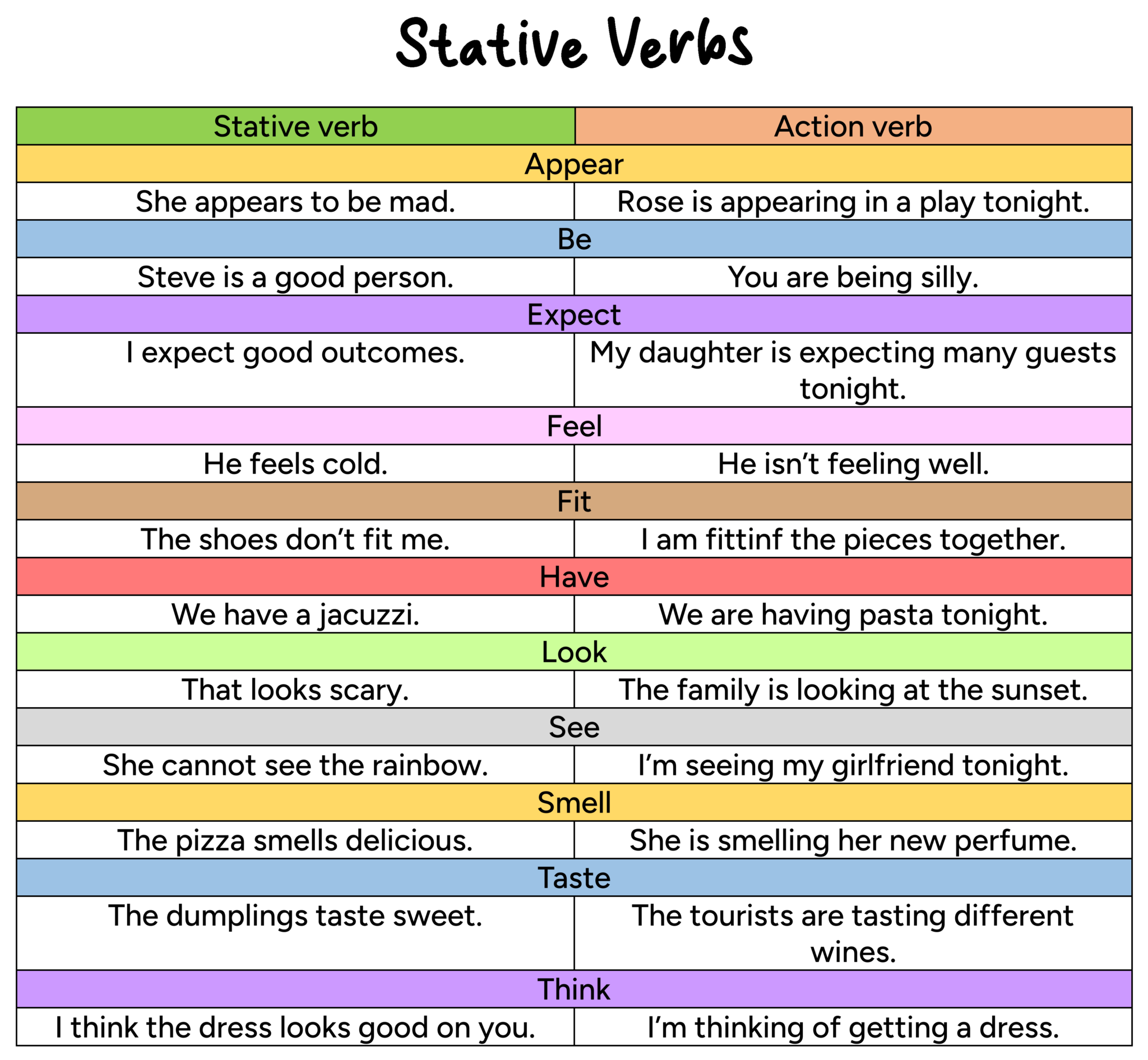 Take stative verbs. Take stative verbs