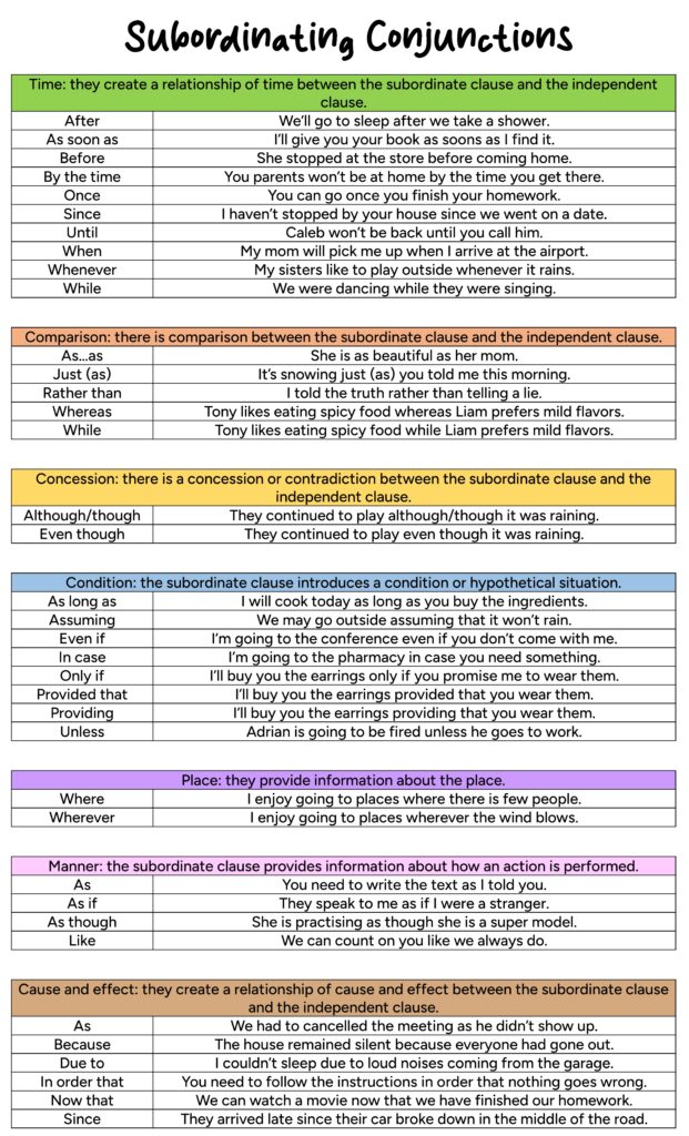 Subordinating conjunctions of time, comparison, concession, condition, place, manner, cause and effect table with examples
