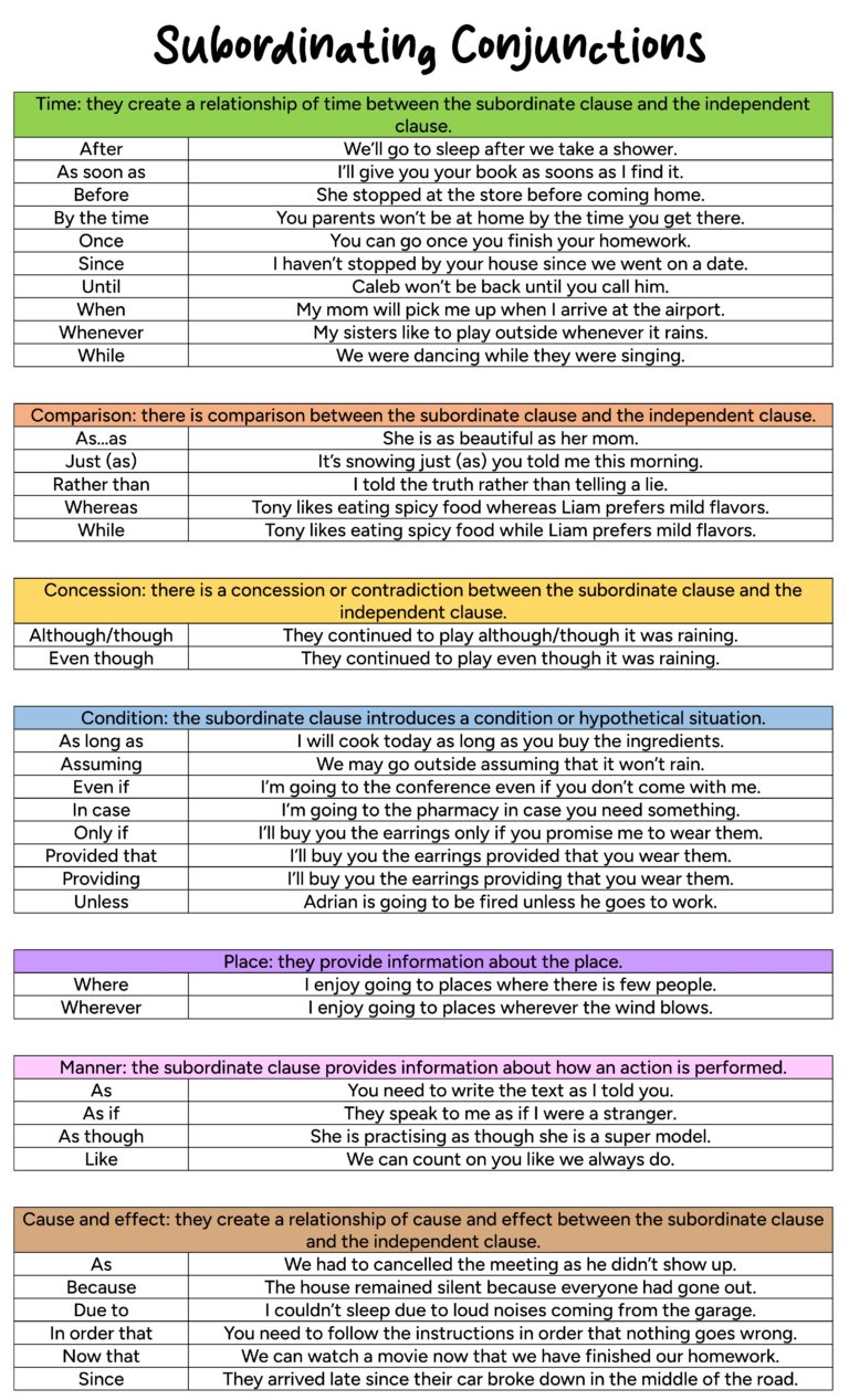 ️ Conjunctions - English For Yourself