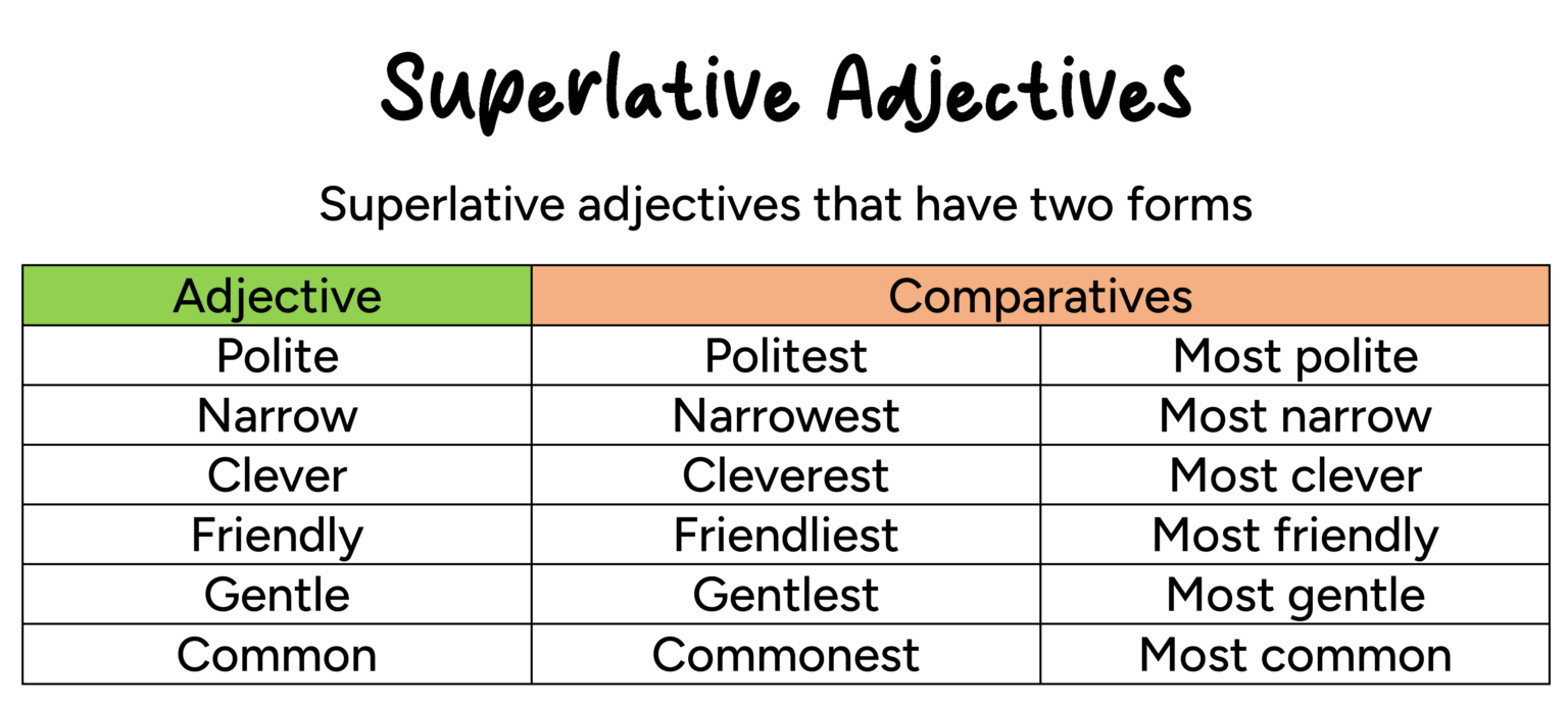 ️ Comparative and Superlative Adjectives - English For Yourself